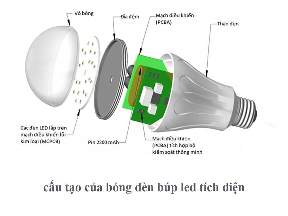 Kiến thức cơ bản về đèn led chiếu sáng