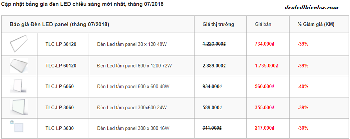 Giá đèn led panel âm trần siêu sáng