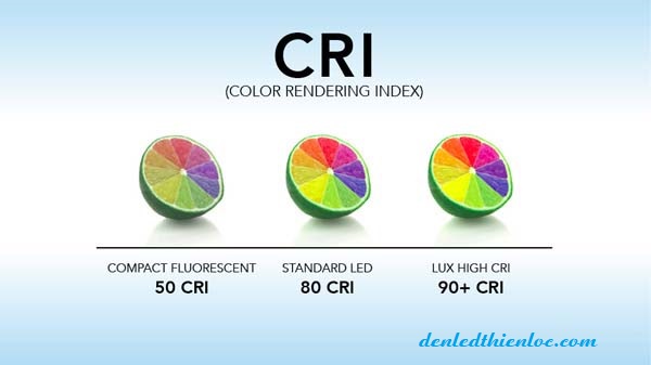 Chỉ số hoàn màu CRI và cách chọn đèn led chiếu sáng