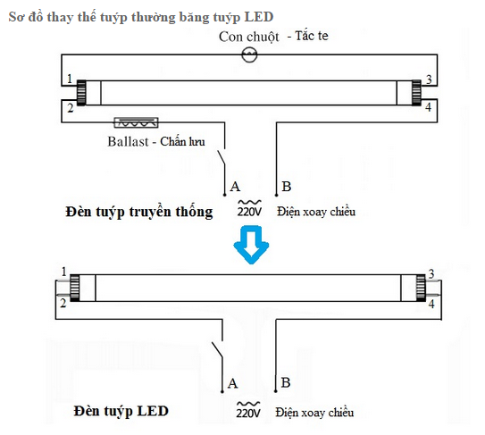 Cách lắp đèn tuýp led vào máng huỳnh quang cũ